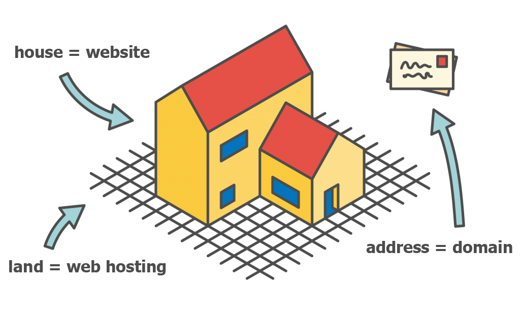 graphic of house to explain domain and content